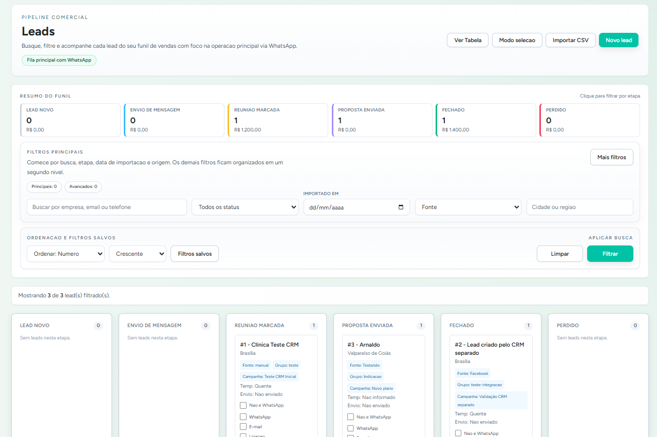 Pipeline de leads do Hausecare CRM