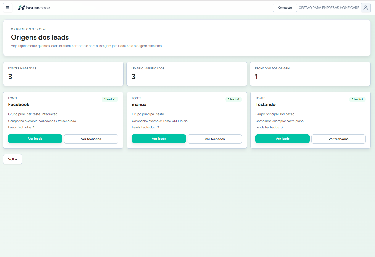 Painel de gestão de leads