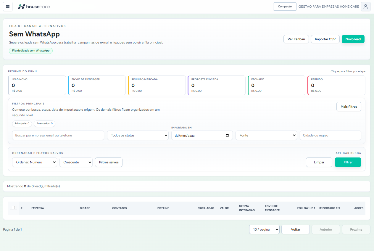 Dashboard comercial do Hausecare CRM